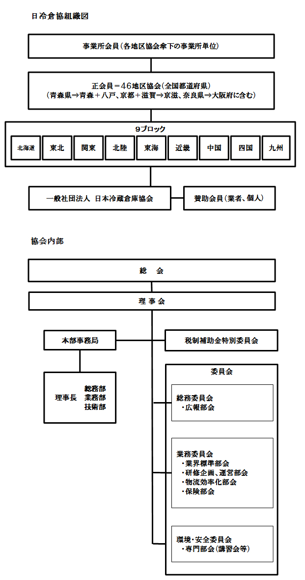 soshikizu